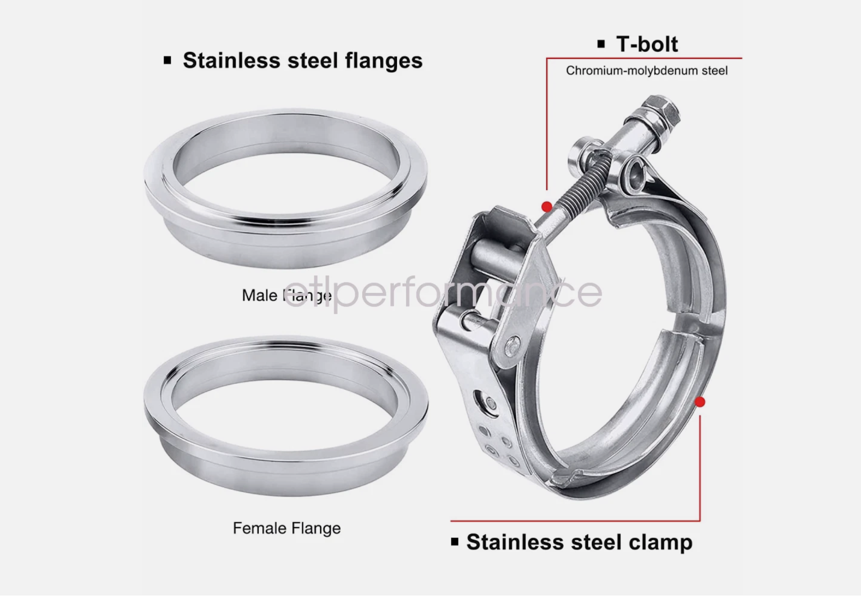 ETL Performance V-Band Flange Assembly (Stainless Steel)