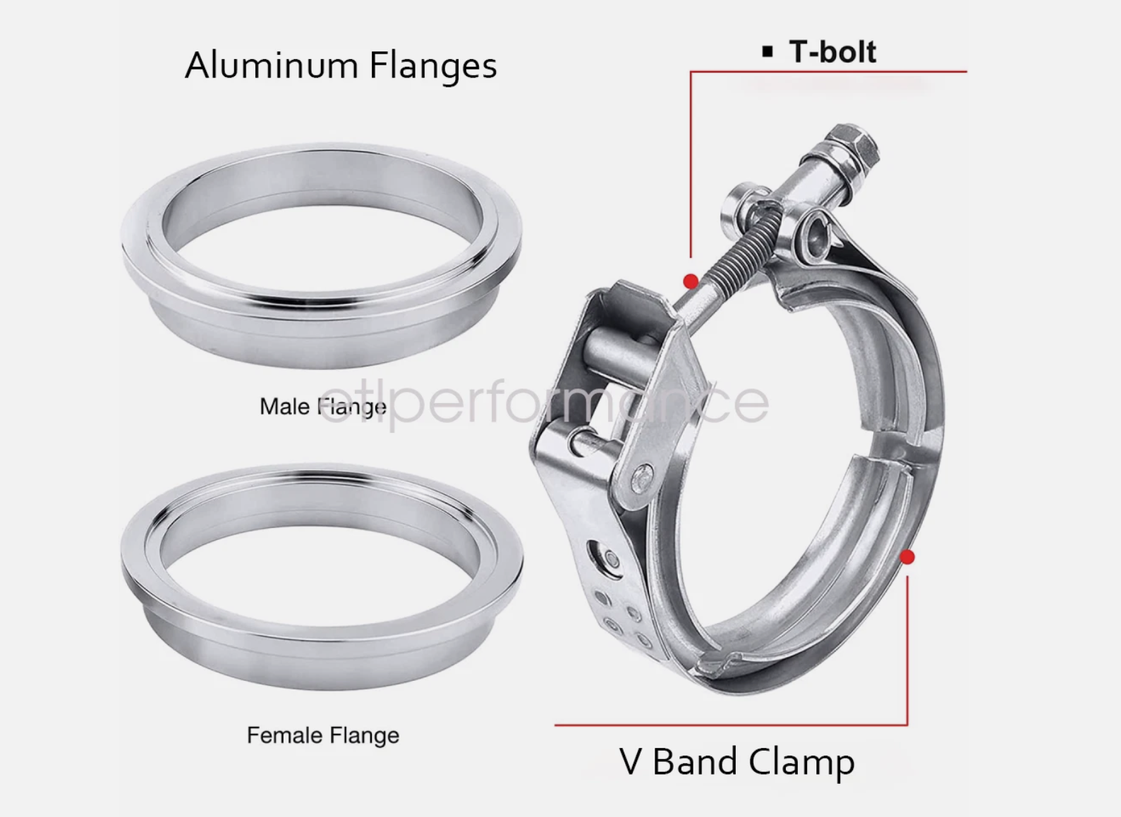 ETL Performance V-Band Flange Assembly (Aluminum)