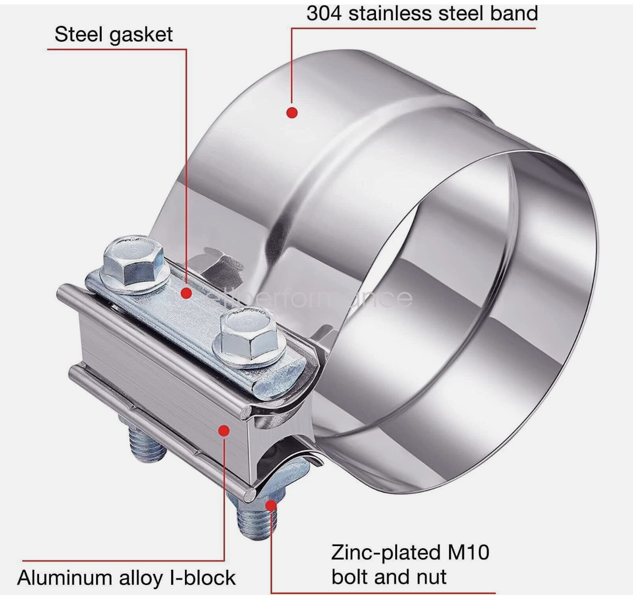 ETL Performance Lap Joint Clamp