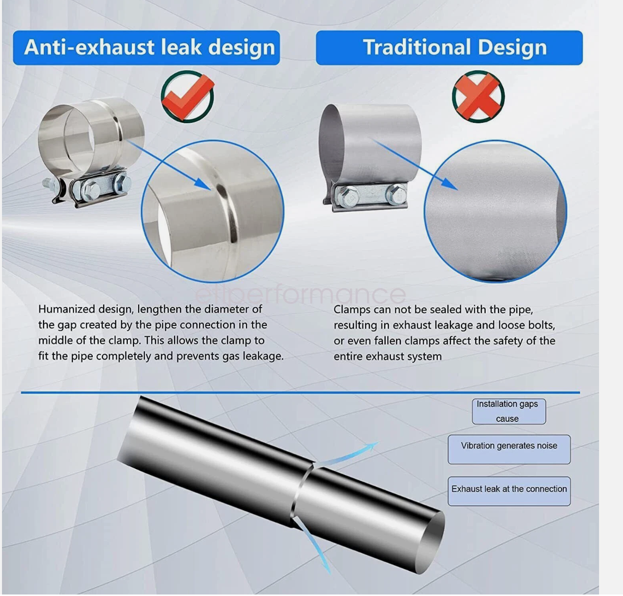 ETL Performance Lap Joint Clamp
